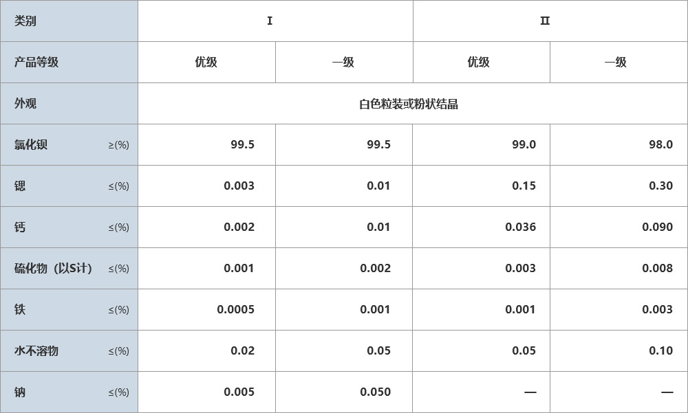 二水氯化钡-中文.jpg