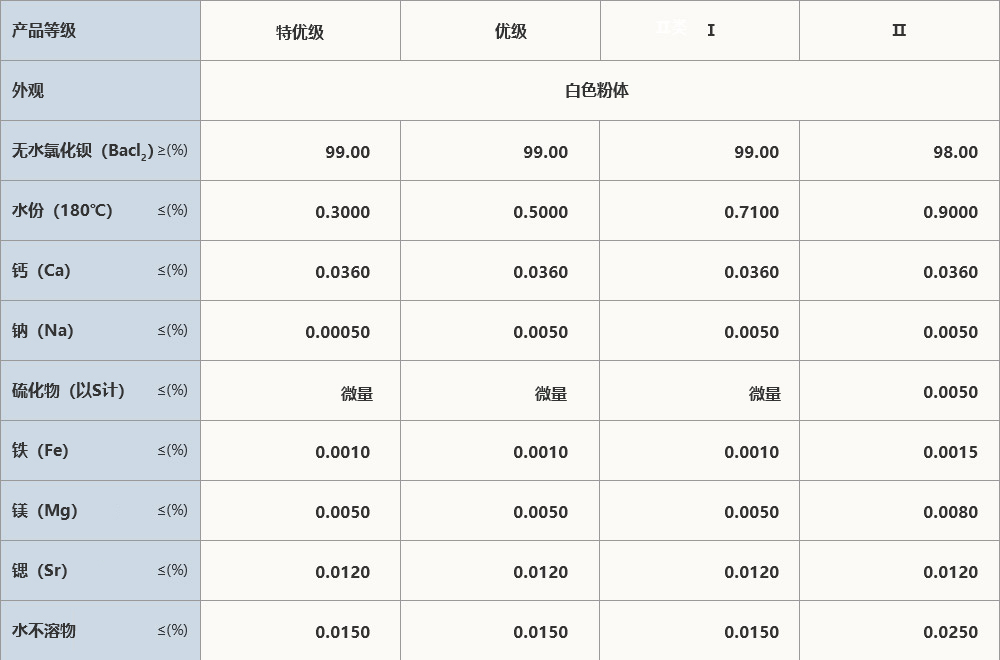 无水氯化钡-中文.jpg